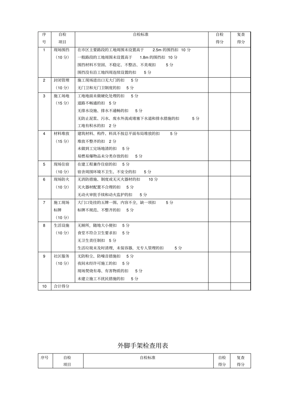 施工现场安全生产检查表_第3页