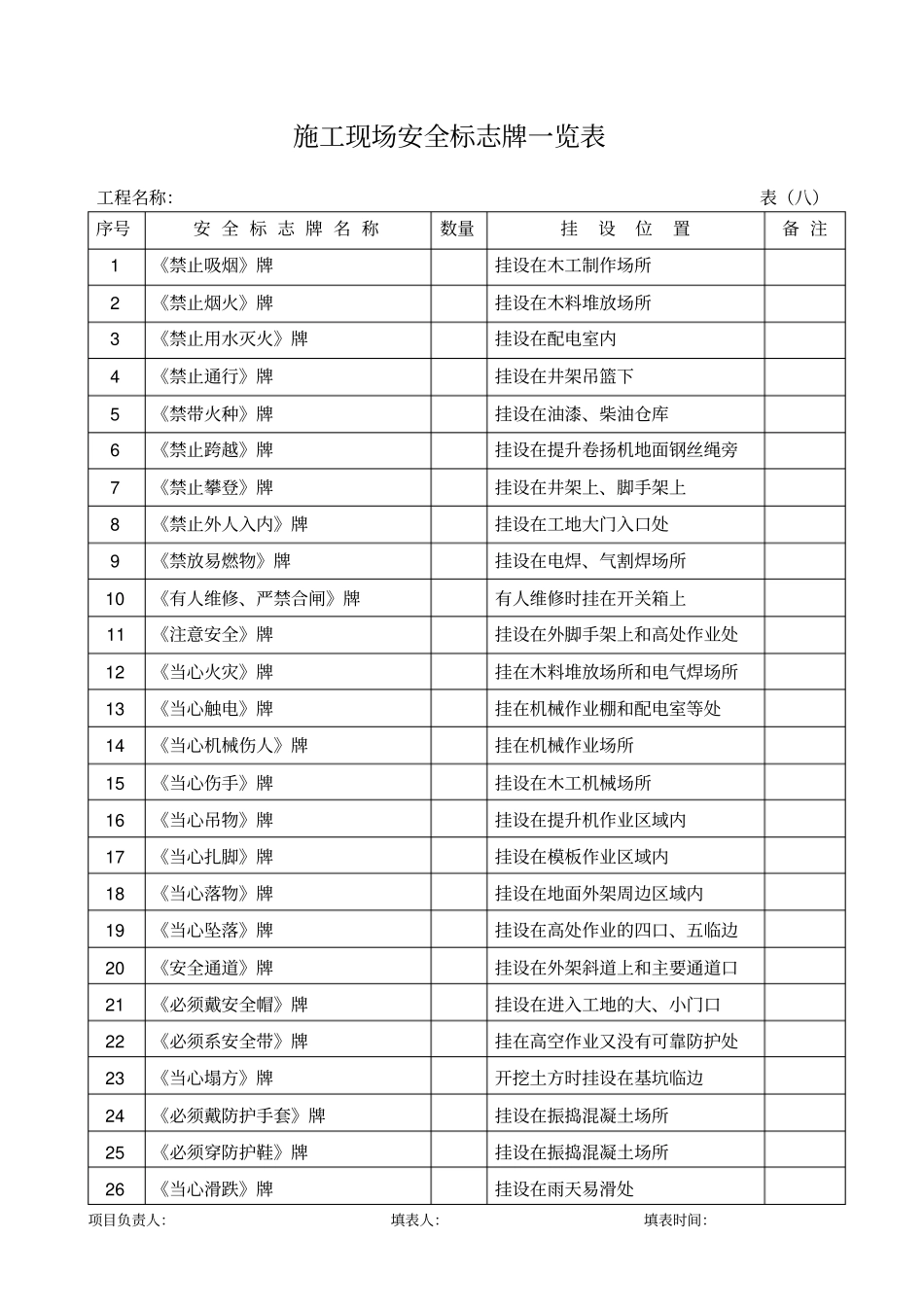 施工现场安全管理表格很全_第1页