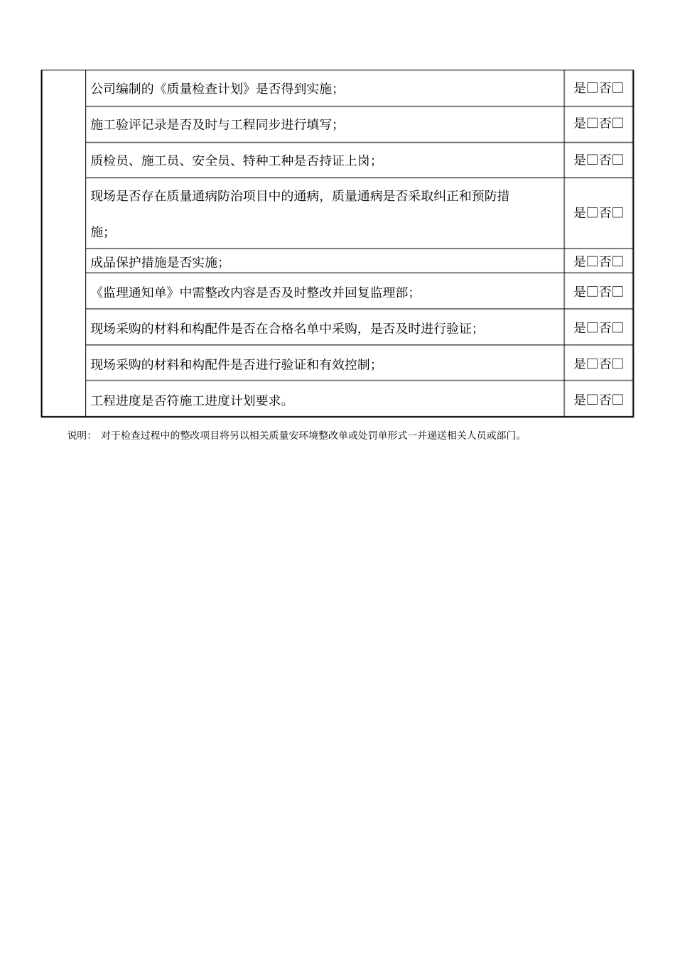 施工现场安全质量检查记录表_第2页