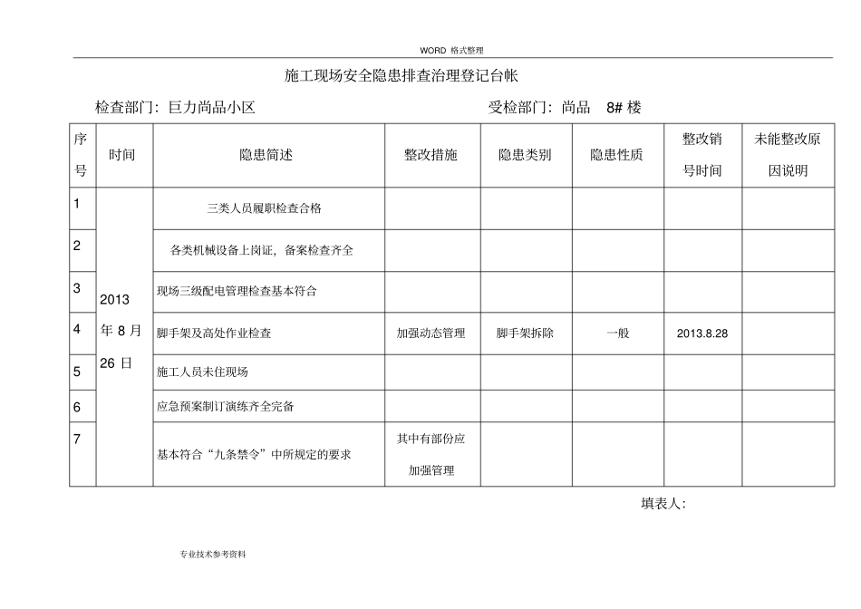 施工现场安全隐患排查治理登记台帐_第1页
