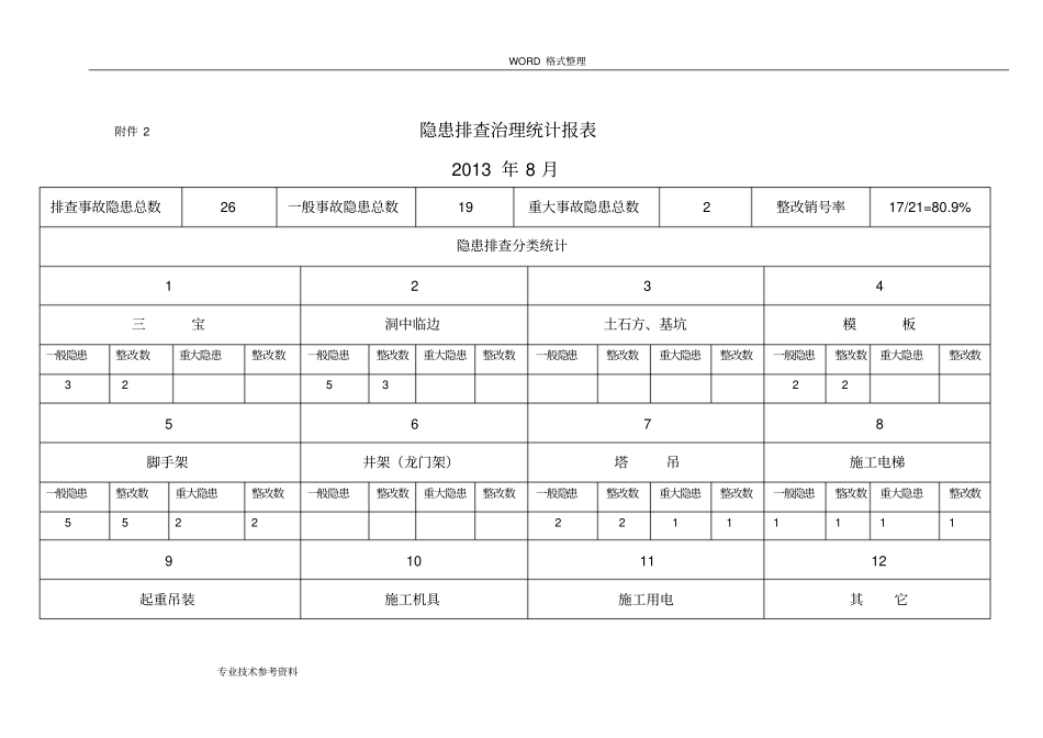 施工现场安全隐患排查治理登记台帐_第2页