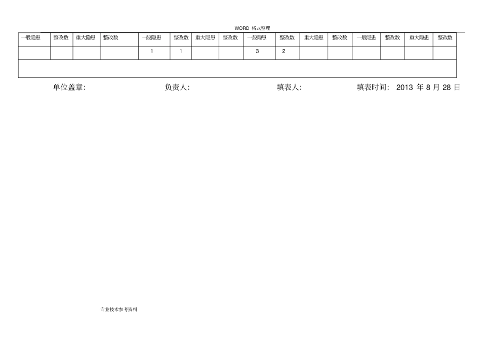 施工现场安全隐患排查治理登记台帐_第3页