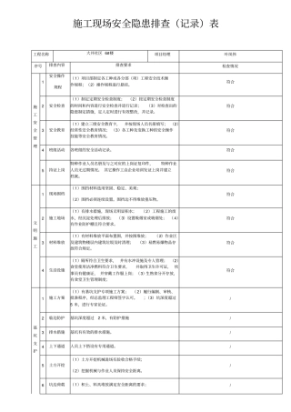 施工现场安全隐患排查记录表