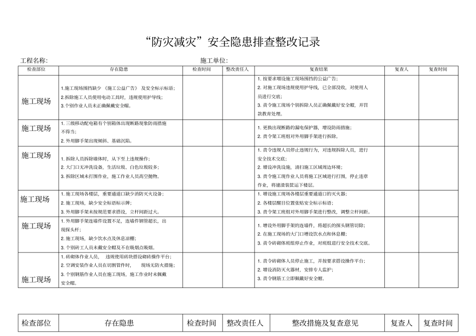 施工现场安全隐患检查台账_第1页