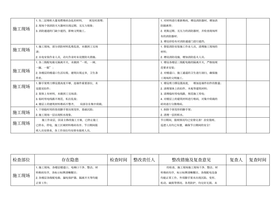 施工现场安全隐患检查台账_第2页