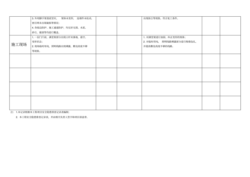 施工现场安全隐患检查台账_第3页