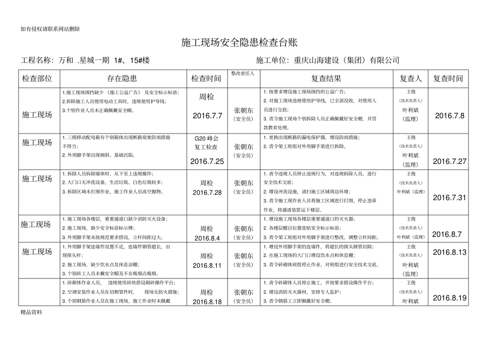 施工现场安全隐患检查台账复习过程_第1页