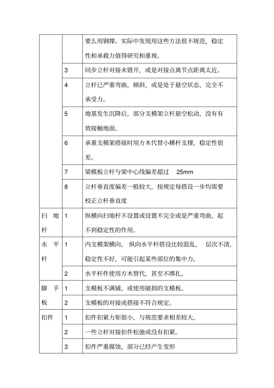 施工现场支模架存在的主要问题_第2页