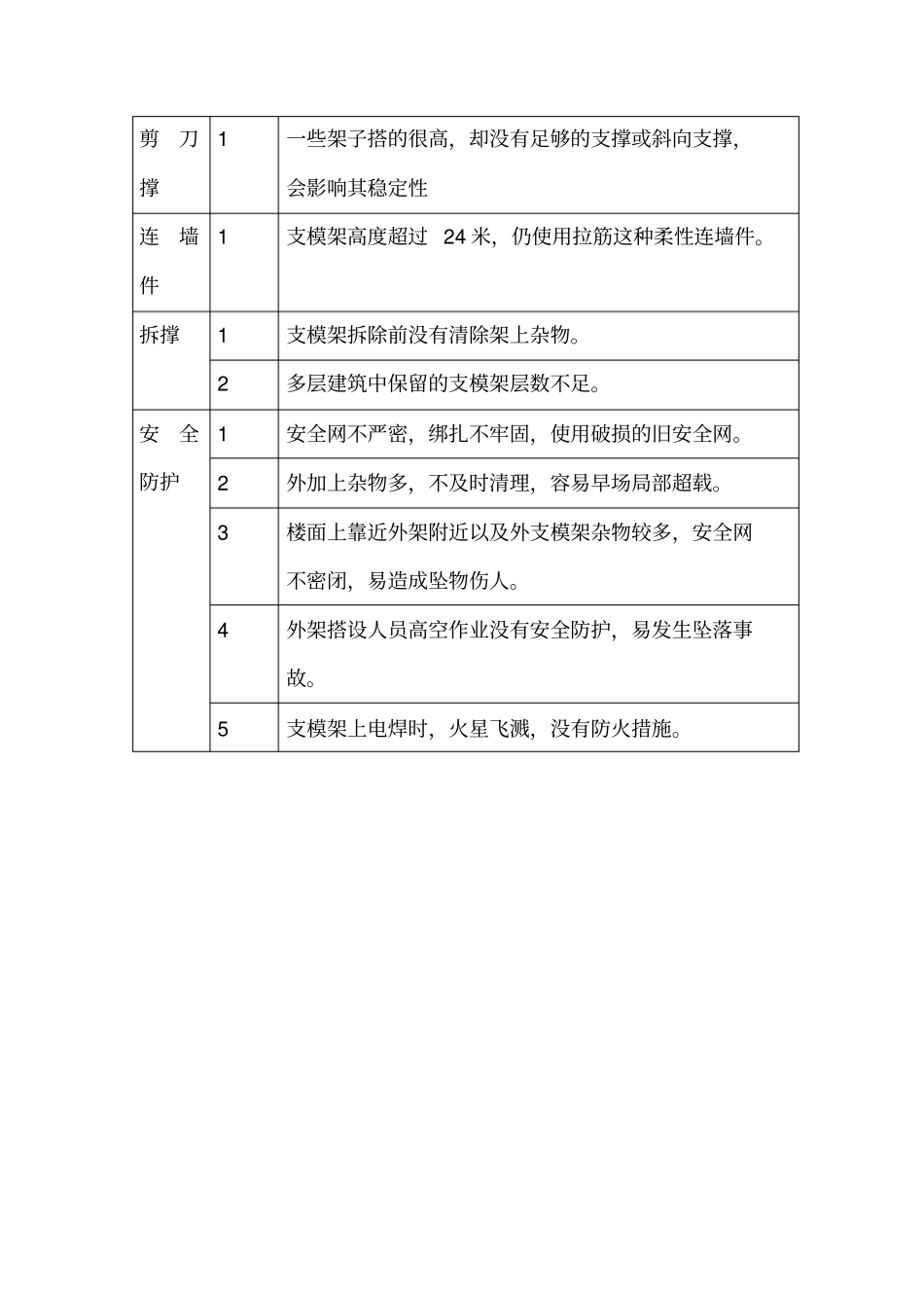 施工现场支模架存在的主要问题_第3页
