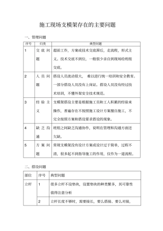 施工现场支模架存在的主要问题