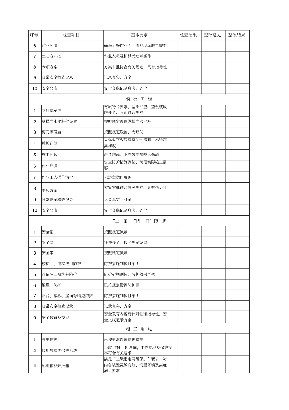 施工现场月安全检查记录_第2页