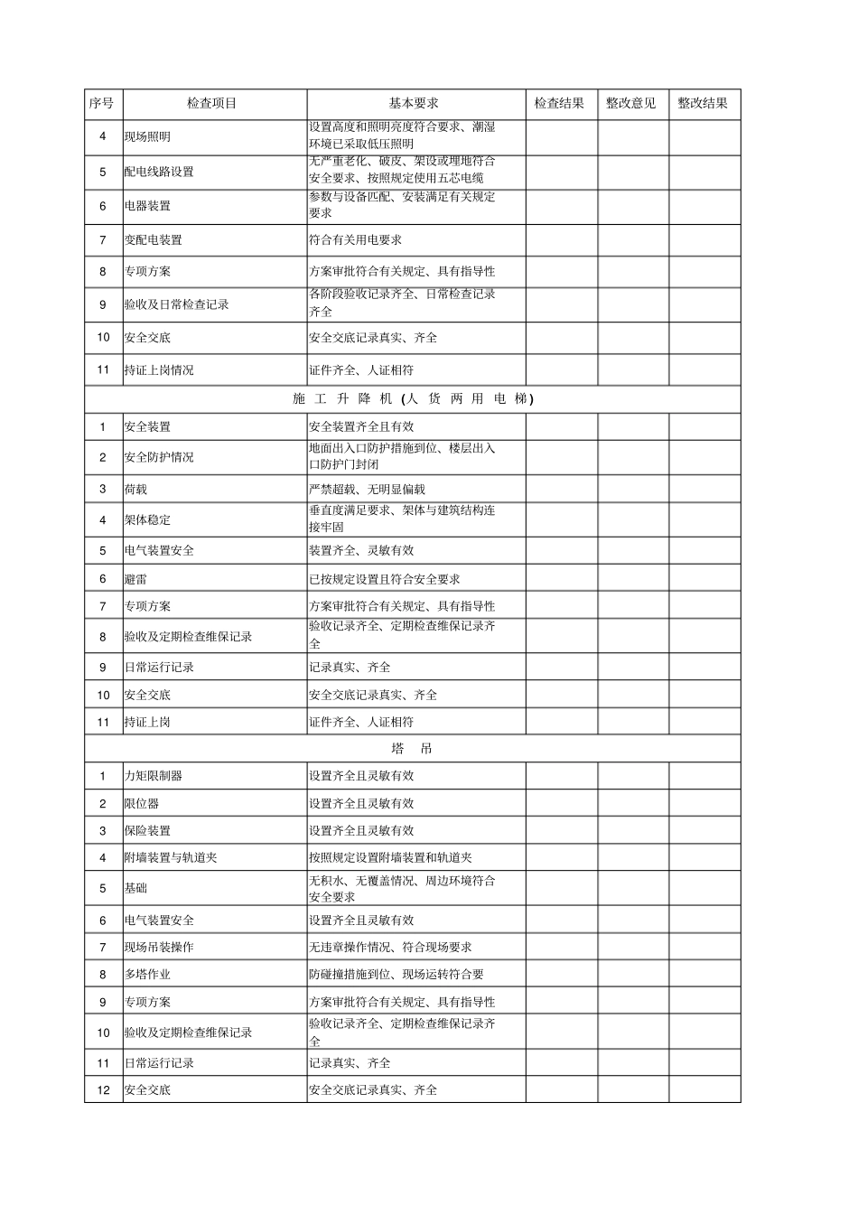 施工现场月安全检查记录_第3页