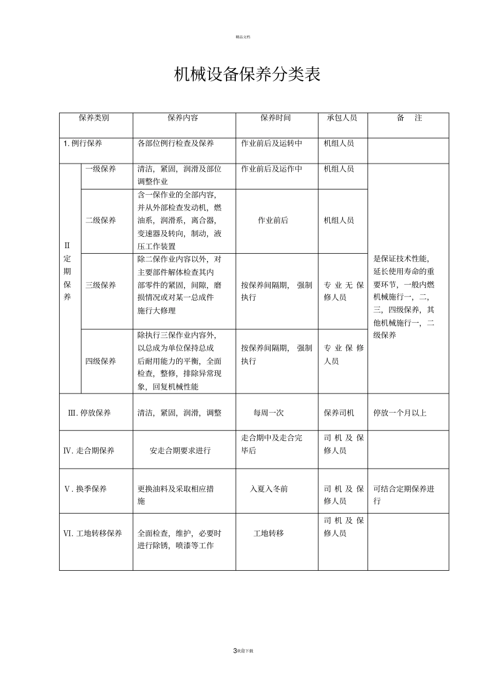 施工现场机械设备管理制度_第3页