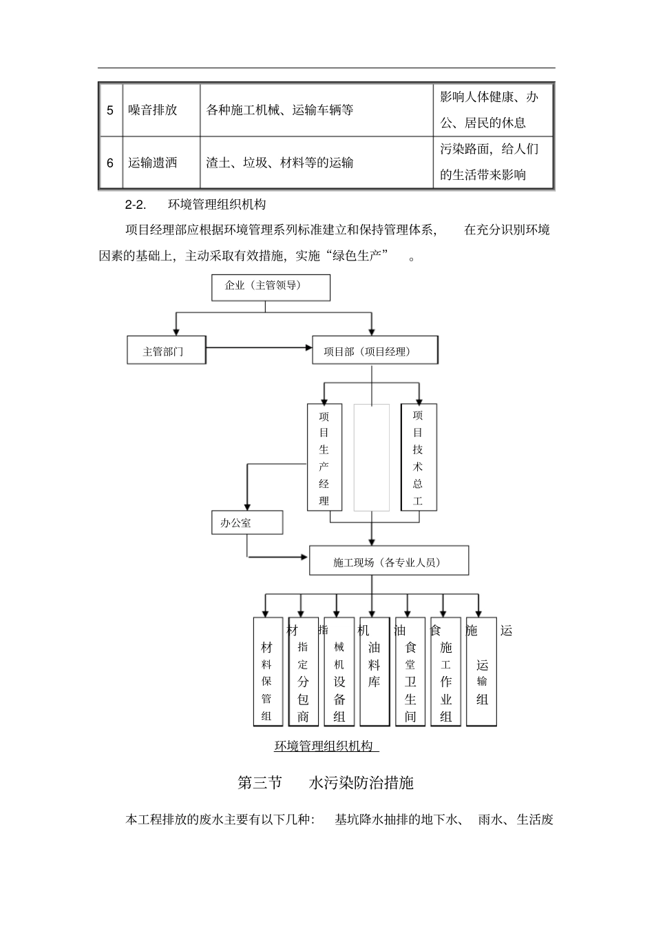 施工现场环境保护方案44907_第2页