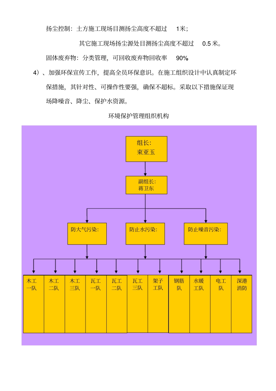 施工现场环境保护措施方案_第2页