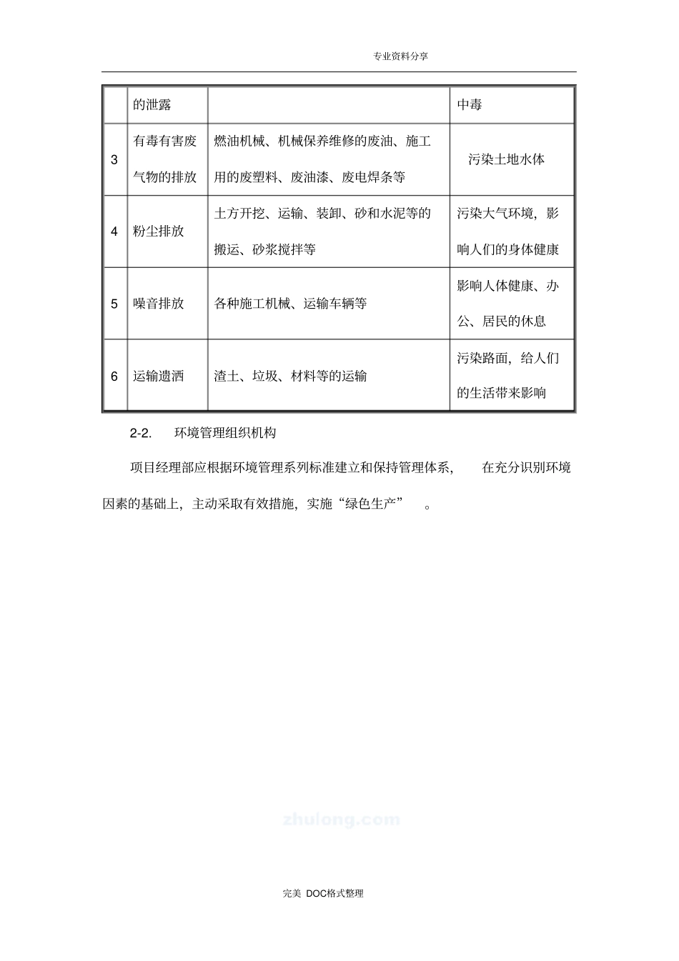 施工现场环境保护方案说明_第2页