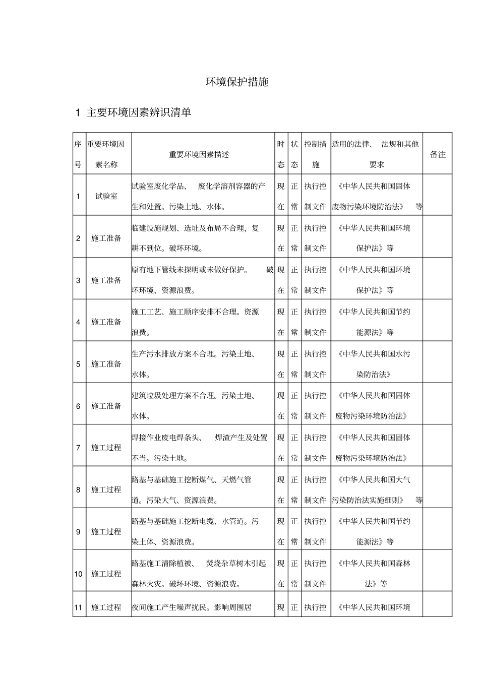 施工现场环境监测与措施_第1页