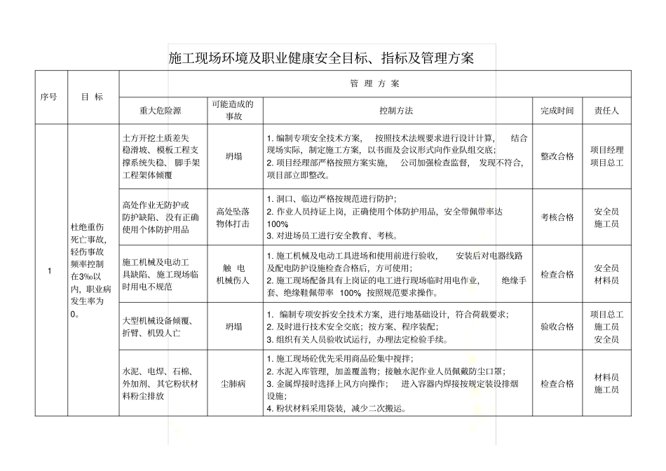 施工现场环境及职业健康安全目标、指标及管理方案_第3页