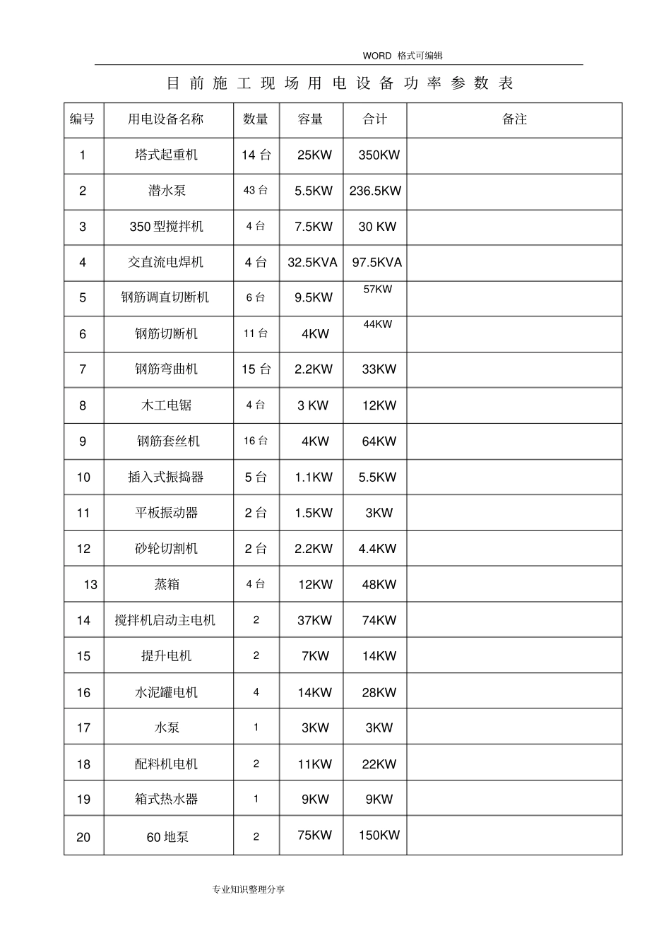 施工现场用电设备参数表_第1页