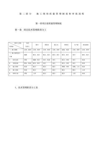 施工现场管理制度和审批流程
