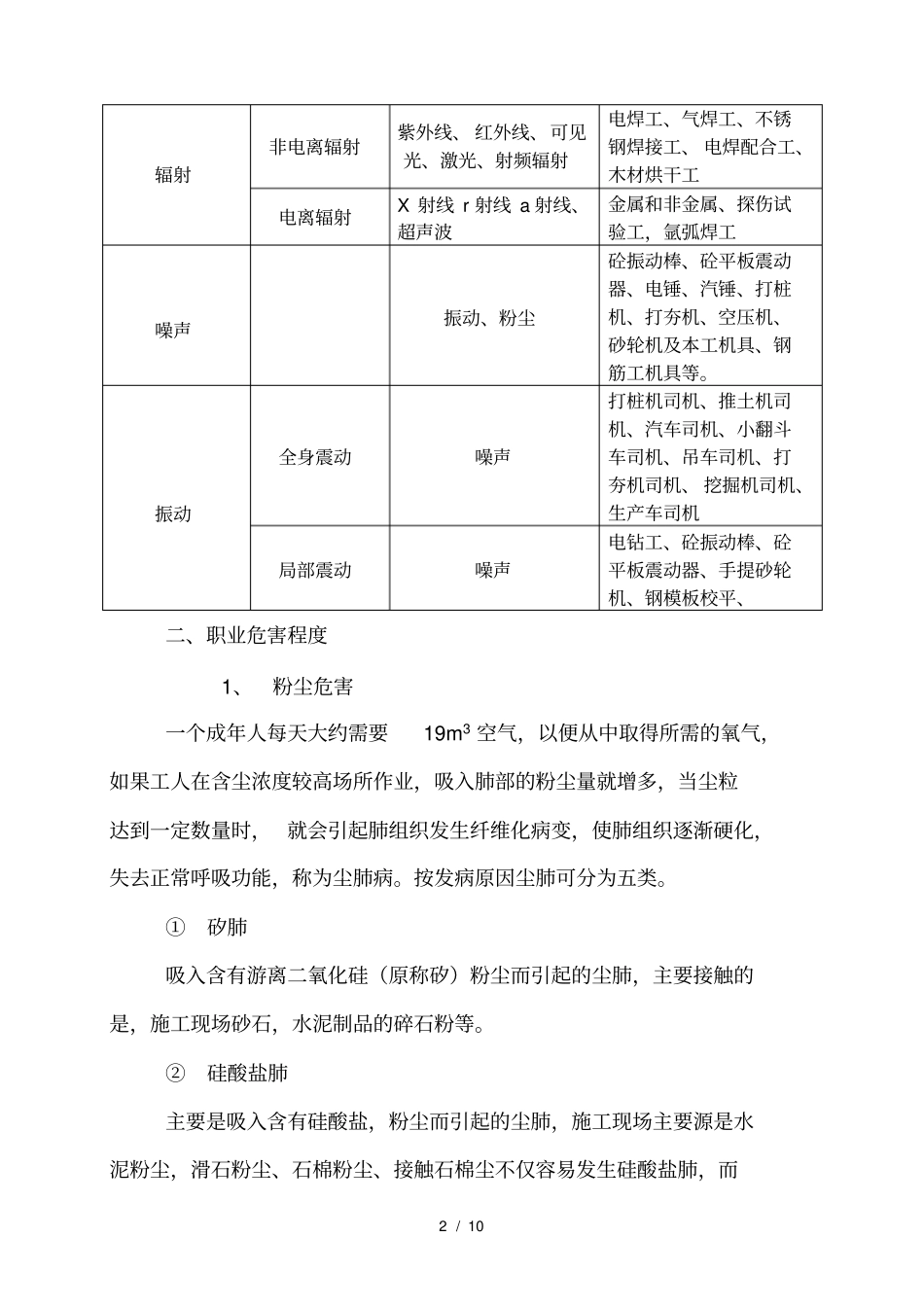 施工现场职业健康危害原的辨识与防护措施_第2页
