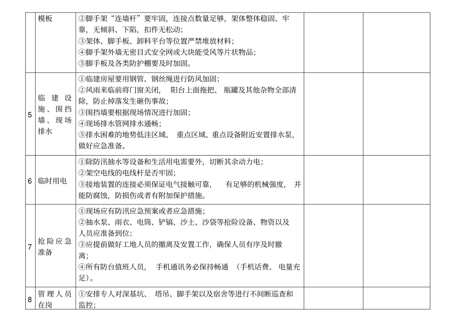 施工现场防台防汛检查表70085_第2页