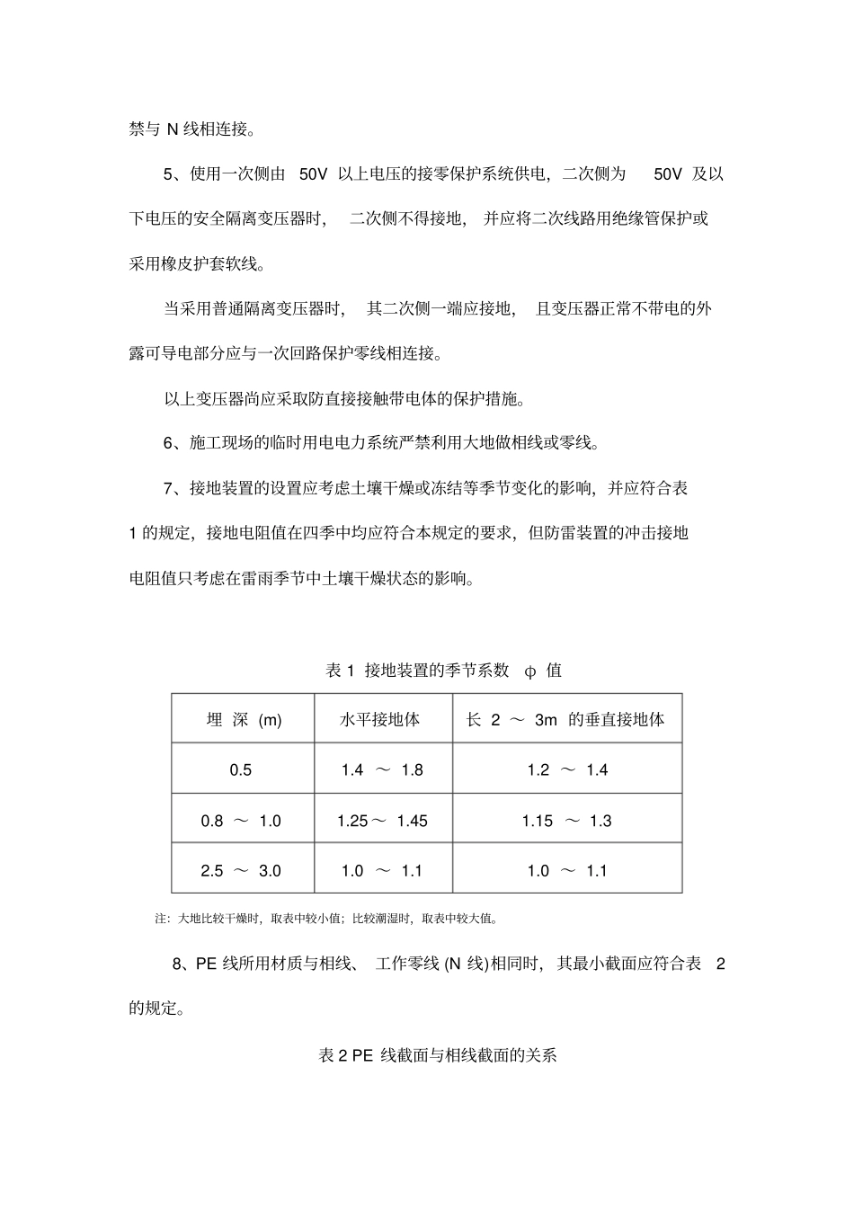 施工现场防雷安全管理规定_第2页