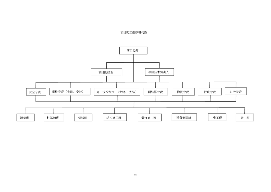 施工现场项目部架构_第2页