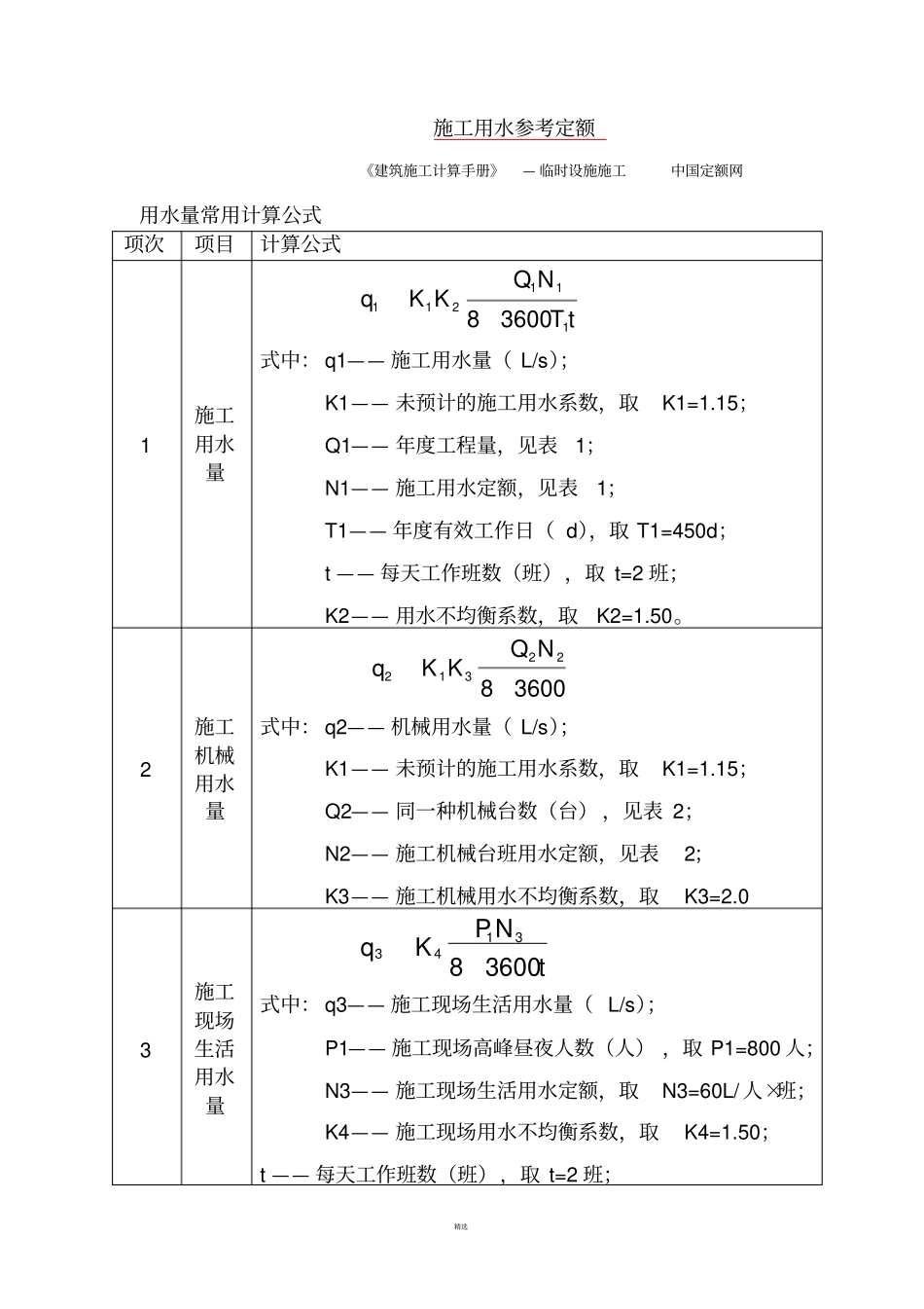 施工用水参考定额资料_第1页