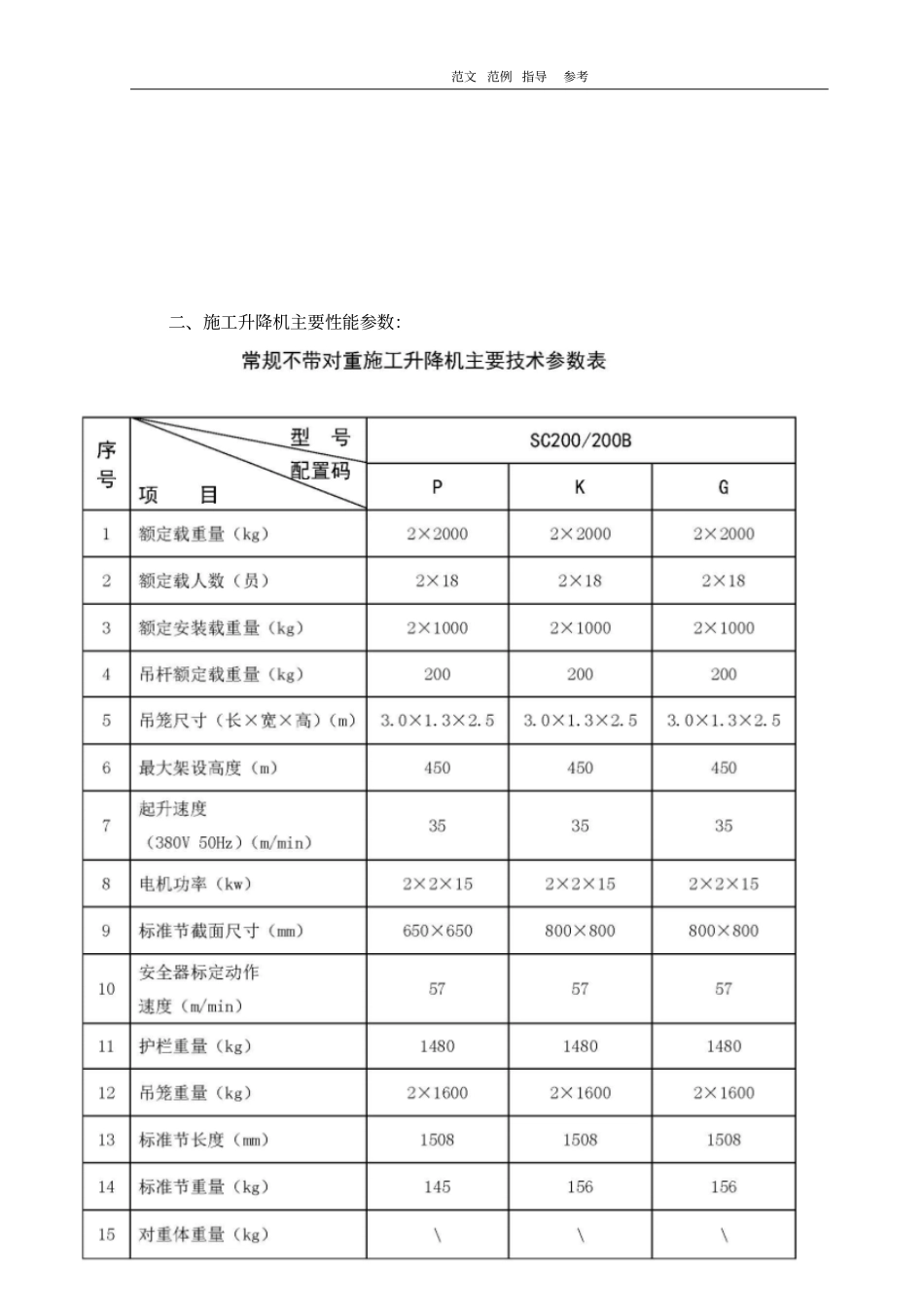 施工电梯安拆安全专项工程施工方案_第3页