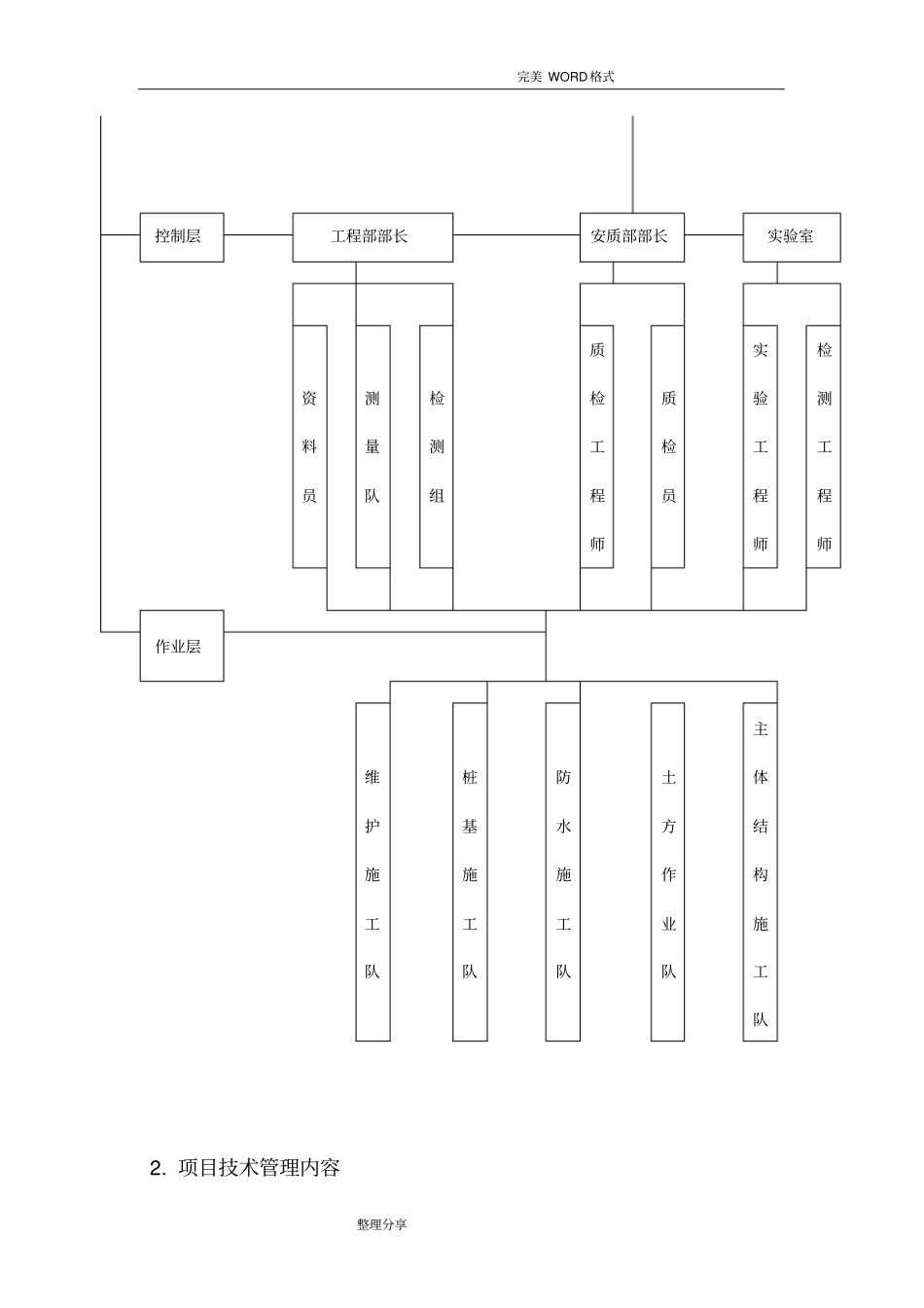施工管理体系_第3页