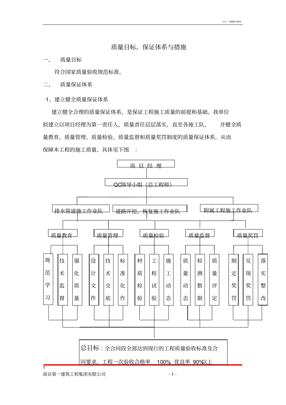 施工组织设计--质量管理体系与措施_第1页