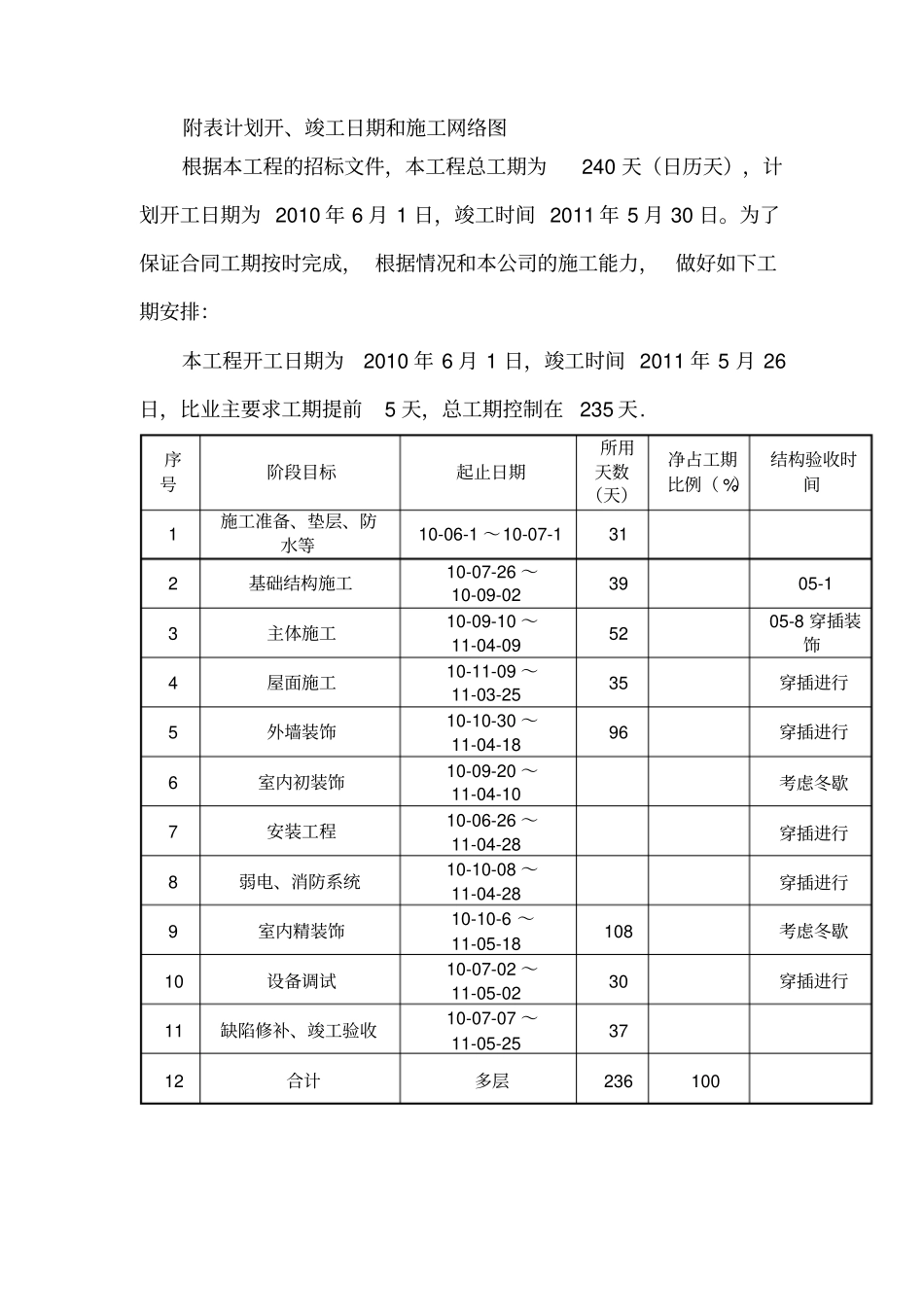 施工组织设计劳动力计划表_第2页