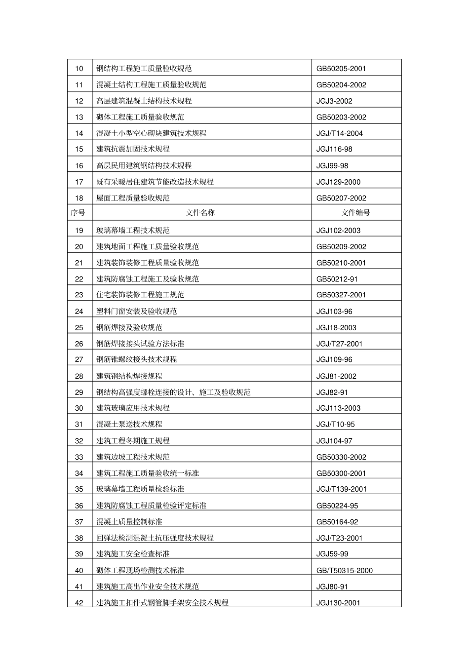 施工组织设计投标范例_第2页