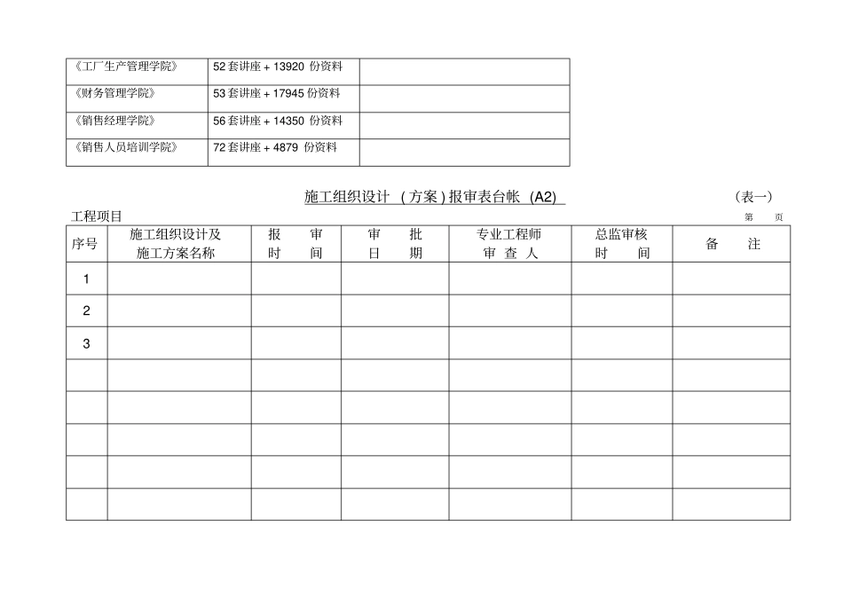 施工组织设计报审表台帐_第3页