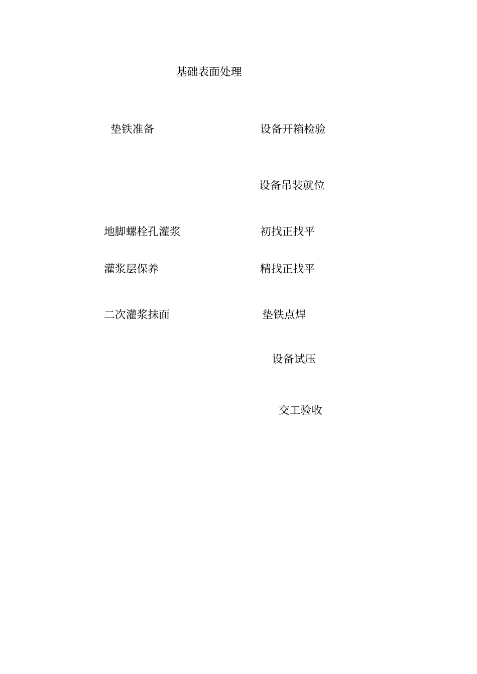 施工组织设计机电_第3页