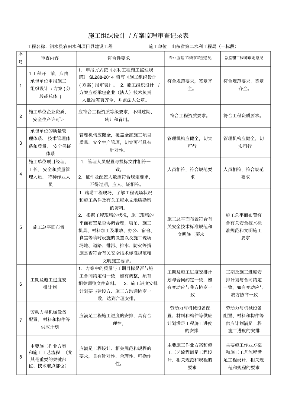 施工组织设计监理审查记录_第1页