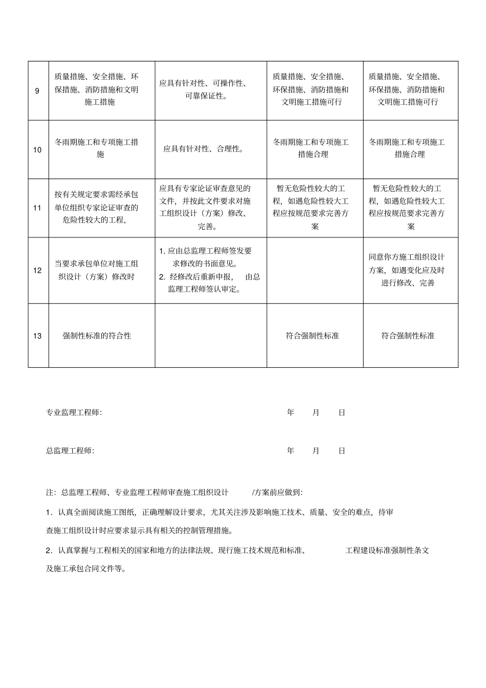 施工组织设计监理审查记录_第2页