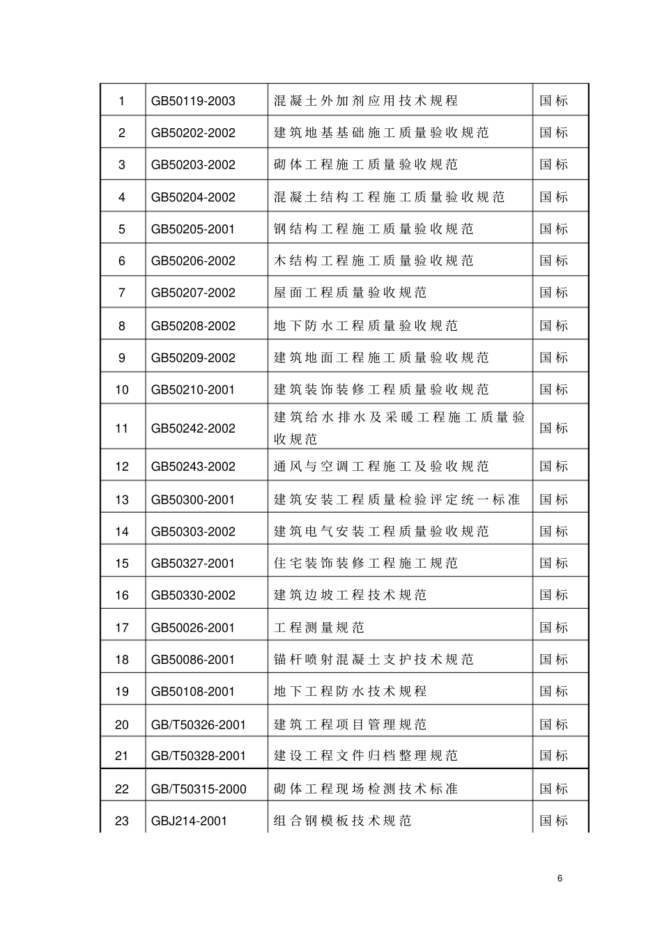 施工组织设计第一课_第2页