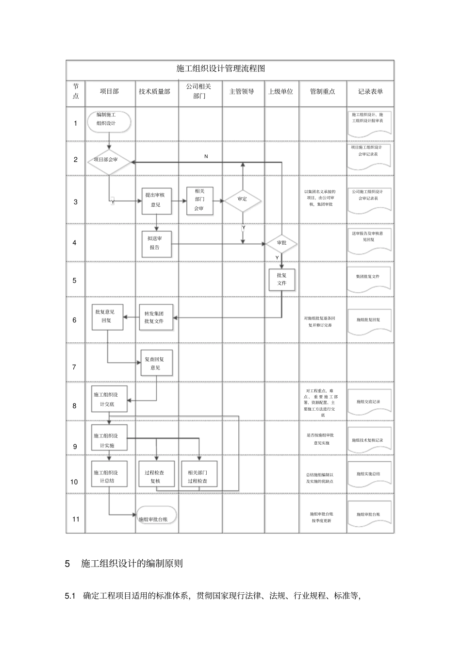 施工组织设计管理规定_第3页