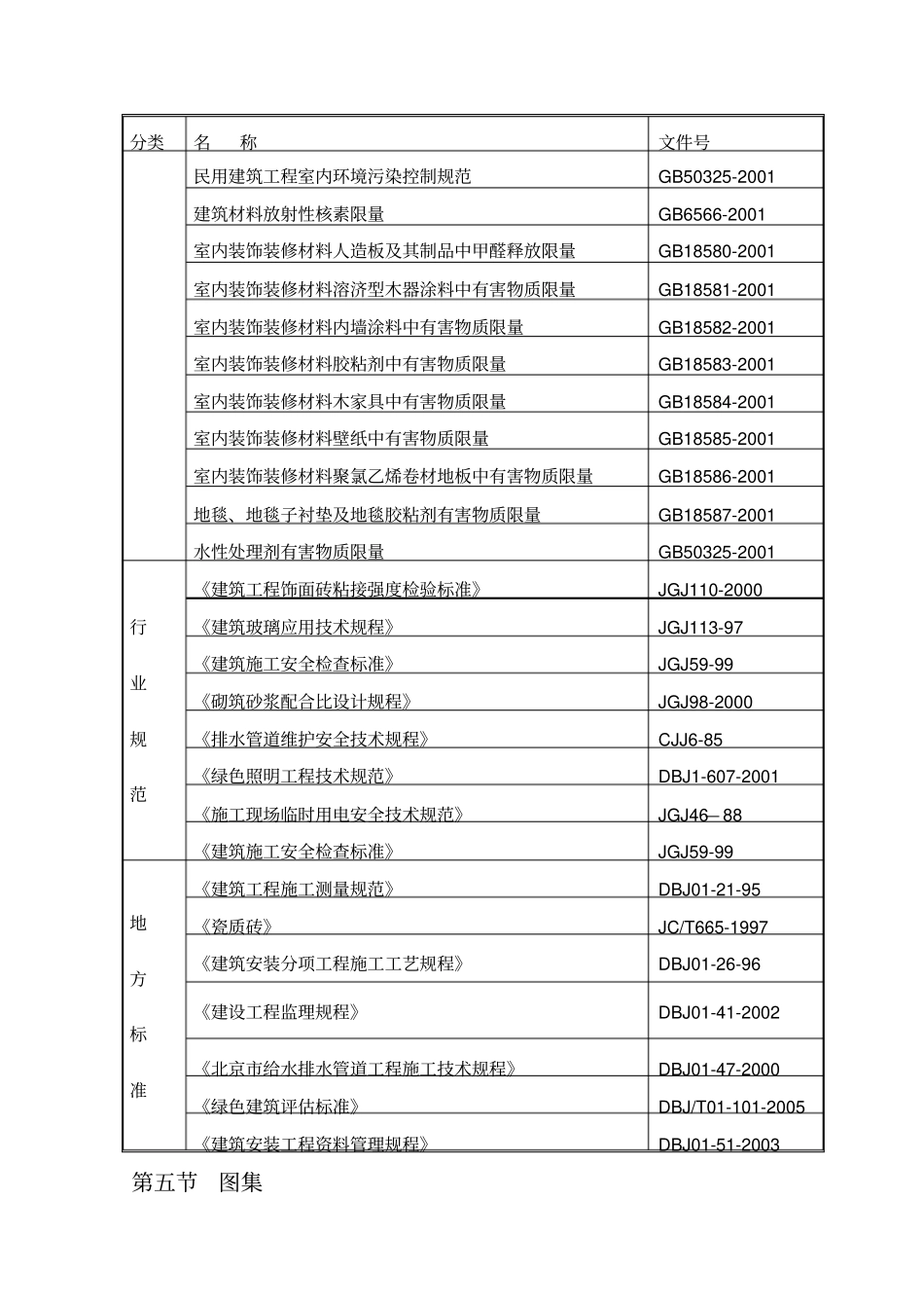 施工组织设计编制依据_第2页