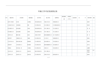 施工许可证发放登记表