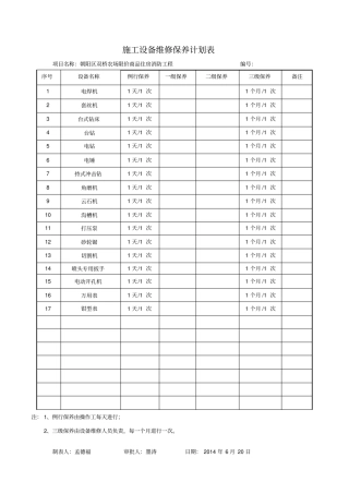施工设备维修保养计划、保养记录