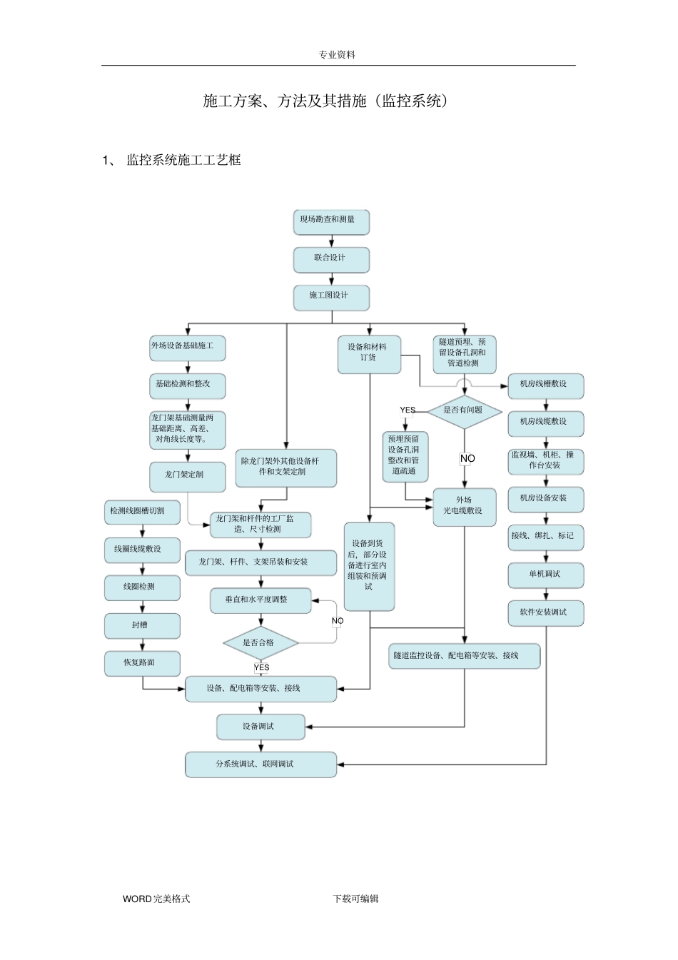 施工设计方案监控系统_第3页