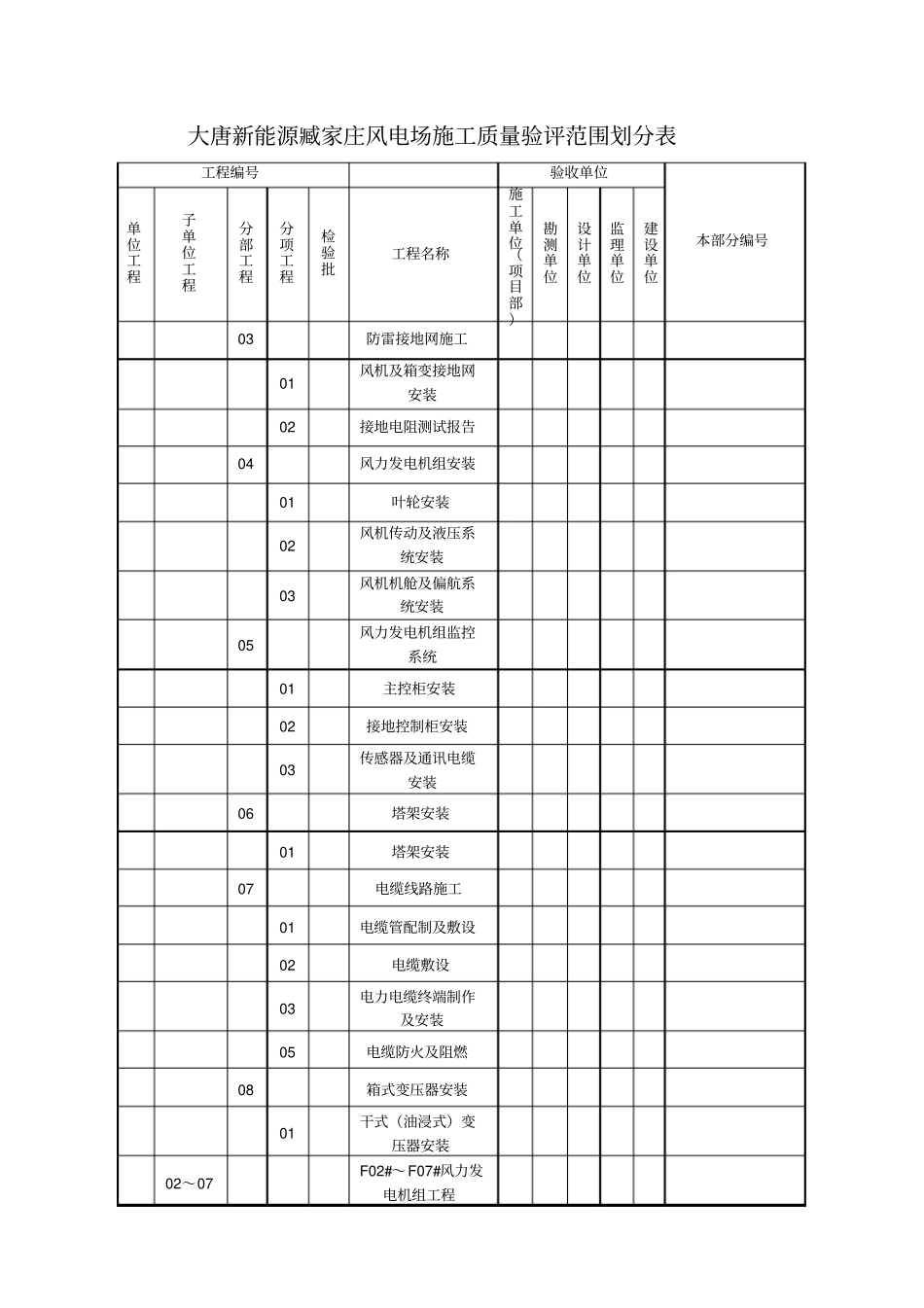 施工质量验收与评定项目划分报审表_第3页