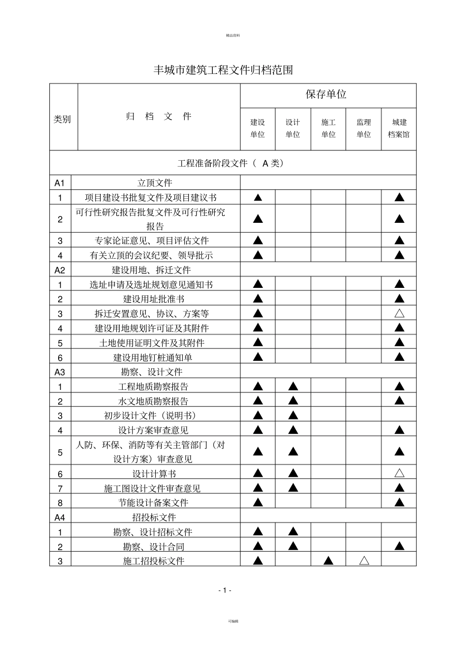 施工资料城建馆备案归档目录全解_第2页