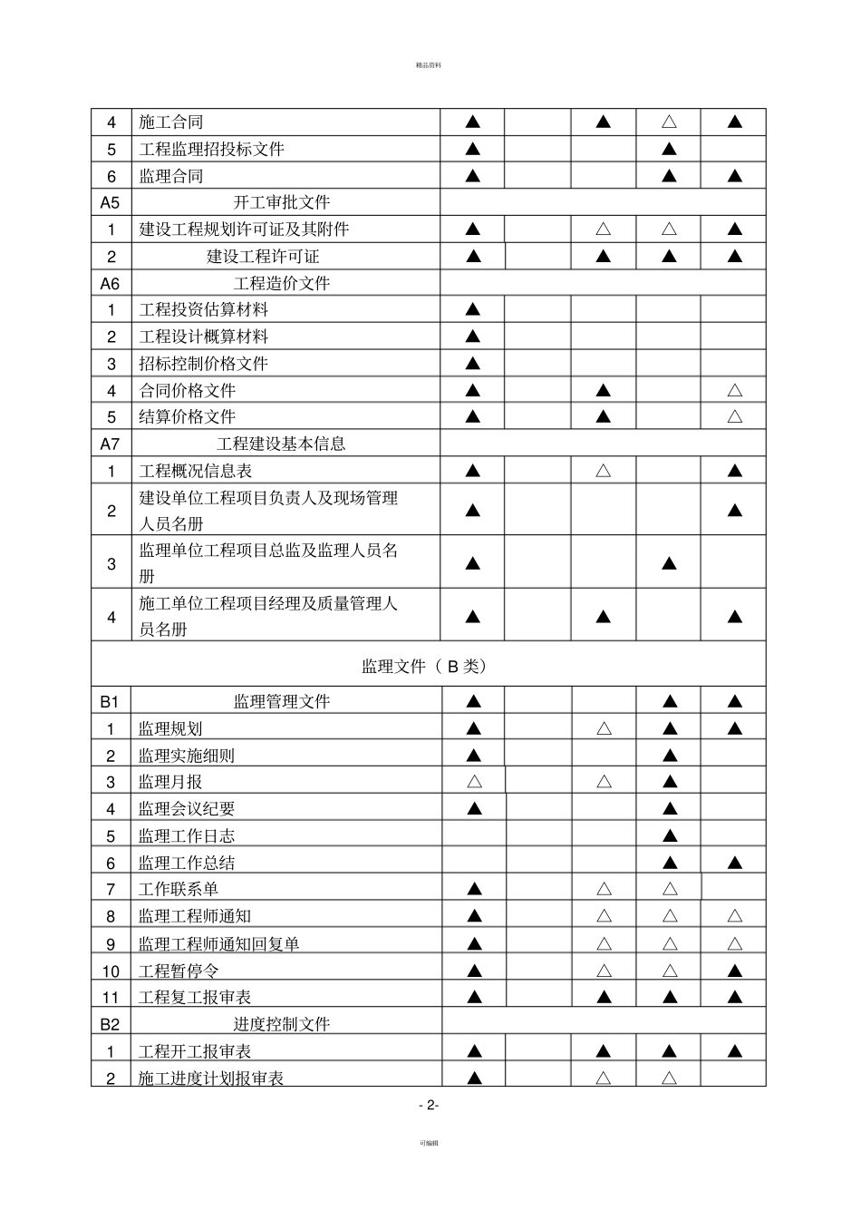 施工资料城建馆备案归档目录全解_第3页
