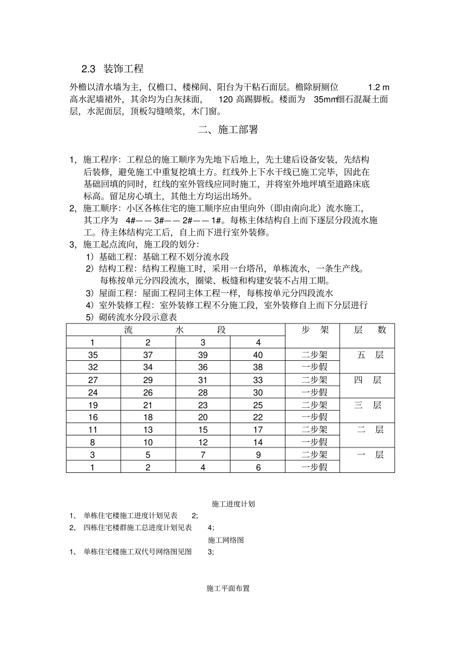 施工进度计划范例_第2页