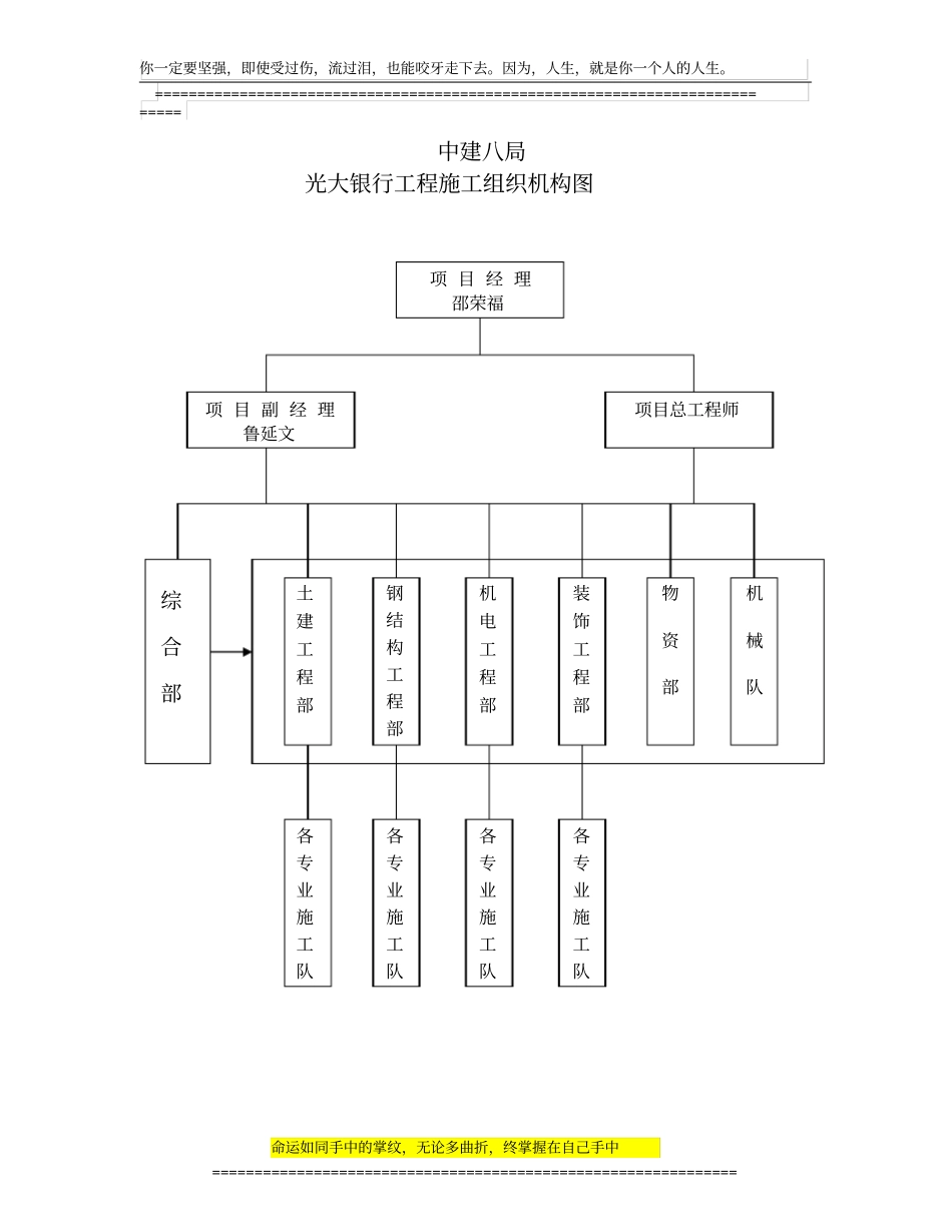 施工部署和施工方1_第3页