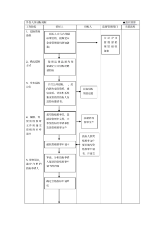 施工队入围招标流程
